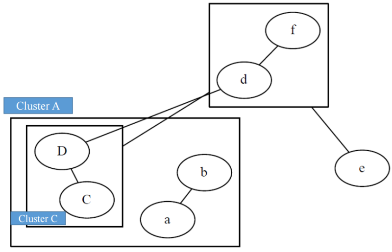 python - graphviz : 네이버 블로그