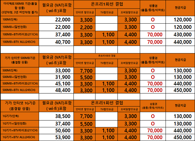  SK인터넷 실시간 정보