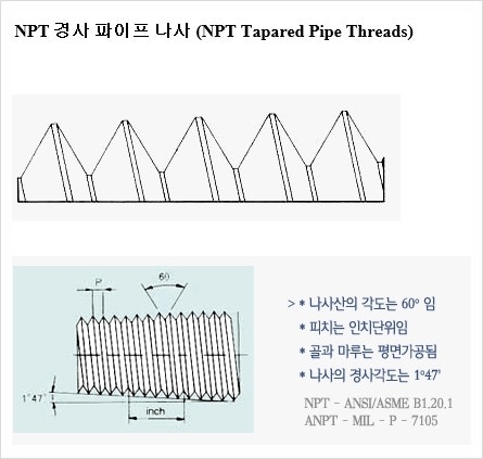★제이엠테크★ NPT vs NPTF 비교구분 : 네이버 블로그