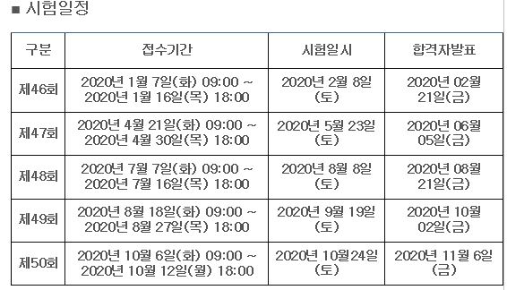  2020년 한국사능력검정시험 일정안내와 급수체계 개편(feat. 고급 합격후기까지!!!)