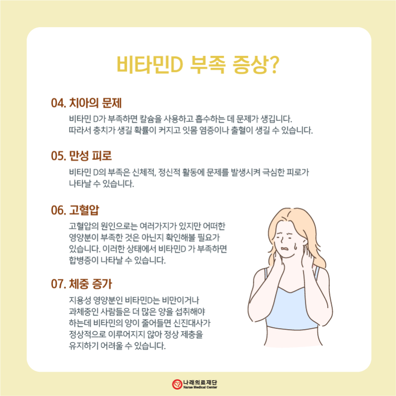 비타민D결핍증상 고혈압 예방