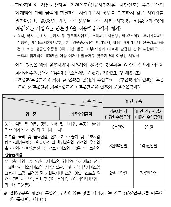  쿠팡플렉스 종소세신고, 종합소득세신고 2