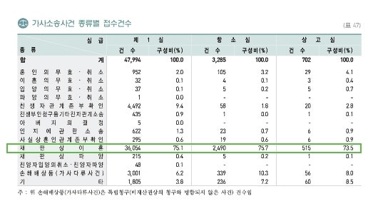 재판이혼소송기간을선택하지못하고헤맸다면 9