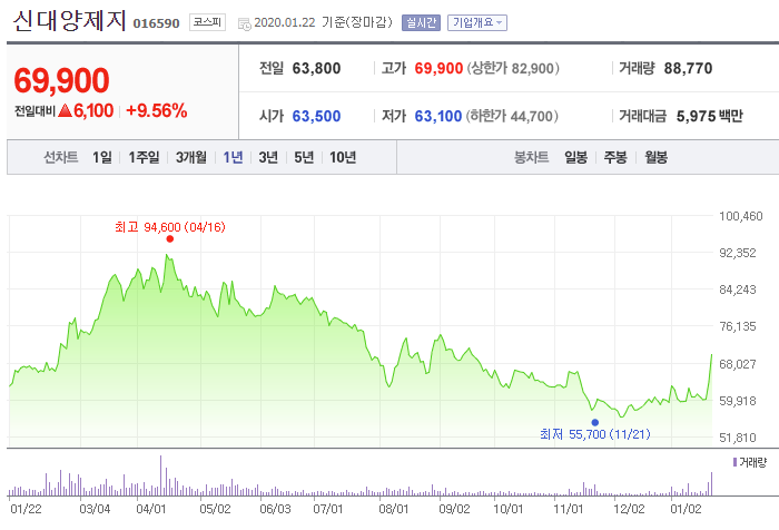  사스보단 사드 <feat. 우한 폐렴>