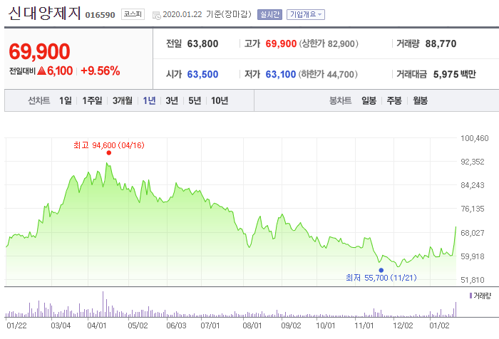 사스보단 사드 &lt;feat. 우한 폐렴&gt;