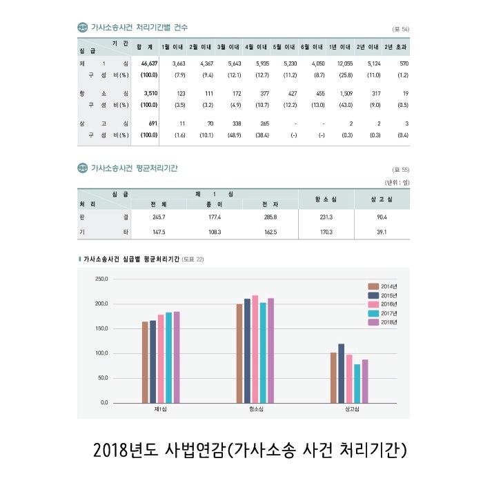 재판이혼소송기간을선택하지못하고헤맸다면 7