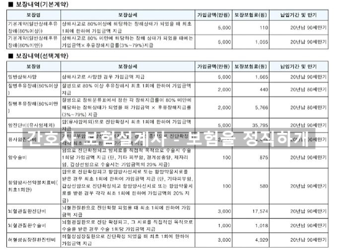  농협 가성비굿플러스어린이보험 가입 문의드립니다