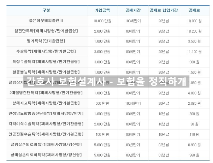  MG새마을금고 좋은이웃해피플랜 II 보험 해지해야 할까요