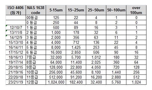 2. 필터(Filter) : 네이버 블로그