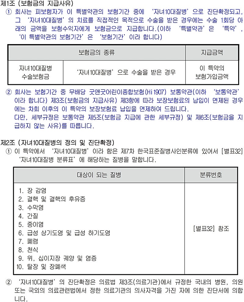 태아보험 질병수술담보 - 보장내용, 추천특약 사유 1