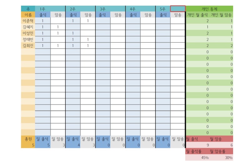 주일학교 엑셀 출석부 : 네이버 블로그