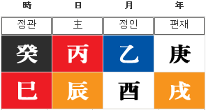 김구라 사주