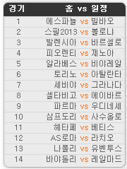 2020.01.25 4회차 프로토(Proto) 축구 승무패 참고자료 2020.01.25 4회차 프로토(Proto) 축구 승무패 참고자료