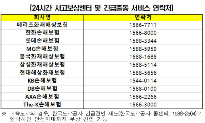 눈·비 오는 귀성길, 보험료 폭탄 피하려면?