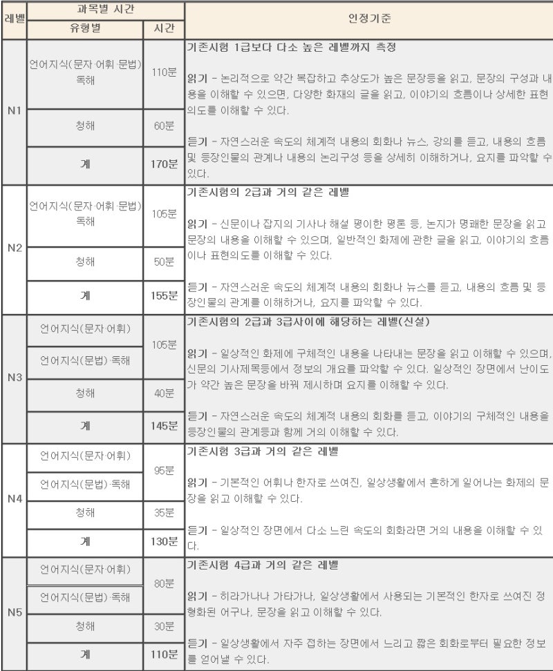 자격증 Jlpt N1 N2 N3 N4 N5 18년 기출문제 및 연습문제 네이버 블로그