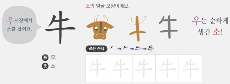 [학습법] '기*한자'보다 더 좋은 교재로 牛, 市, 工, 場 공부 : 네이버 블로그