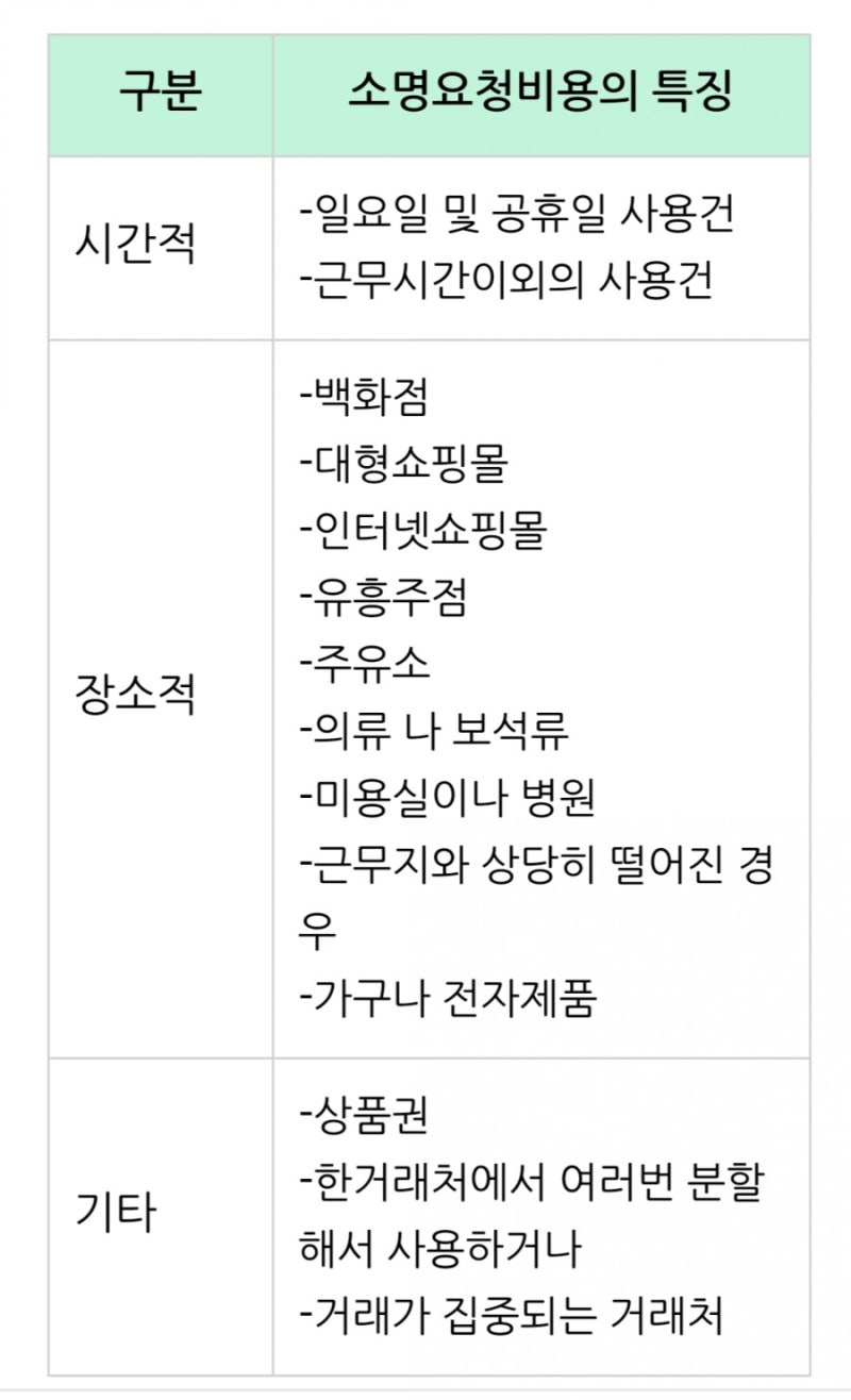 법인카드 사용규정, 반드시 알아야 해요! : 네이버 블로그