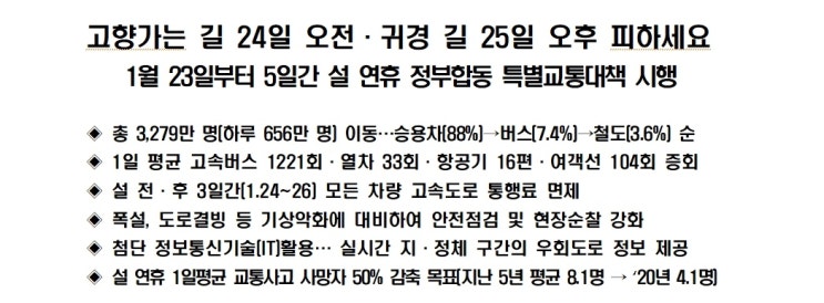  시골 내려가기 전에 설 연휴 특별교통대책부터 확인하세요!