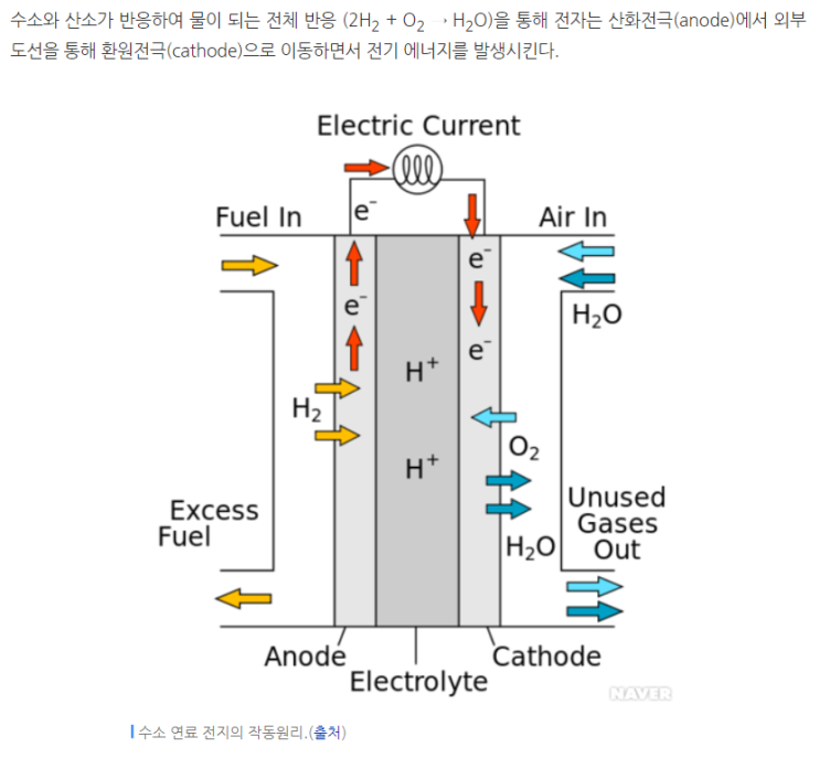  테마인가 미래산업인가 <수소경제>