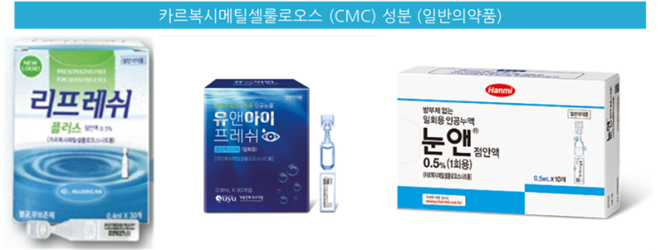  안구건조증에 쓰는 인공눈물 성분과 종류 분석! (처방, 비처방 포함)