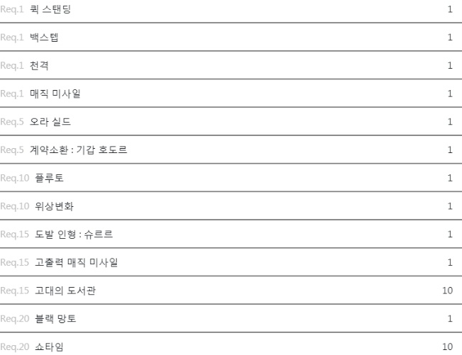 던파 마도학자 스킬트리 feat. 지니위즈 육성 노하우 : 네이버 블로그 던파 마도학자 스킬트리 Feat. 지니위즈 육성 노하우 : 네이버 블로그