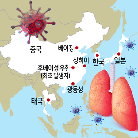  우한 폐렴 메르스와 사스 차이 이런 증상이 있어요.
