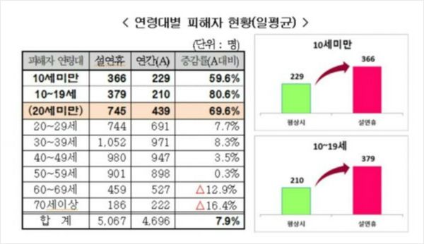 설연휴, 운전자가 알아야 할 車보험 '꿀팁'