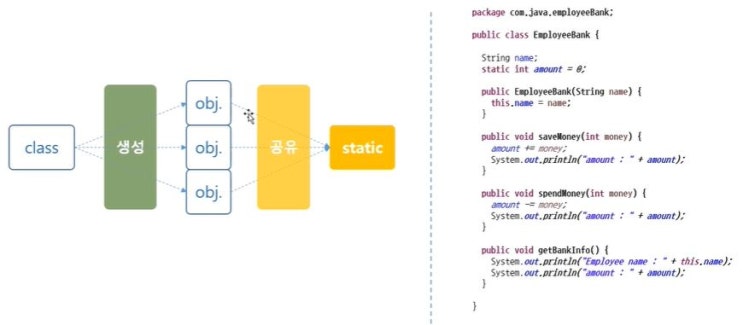  [JAVA] 16강 패키지와 static