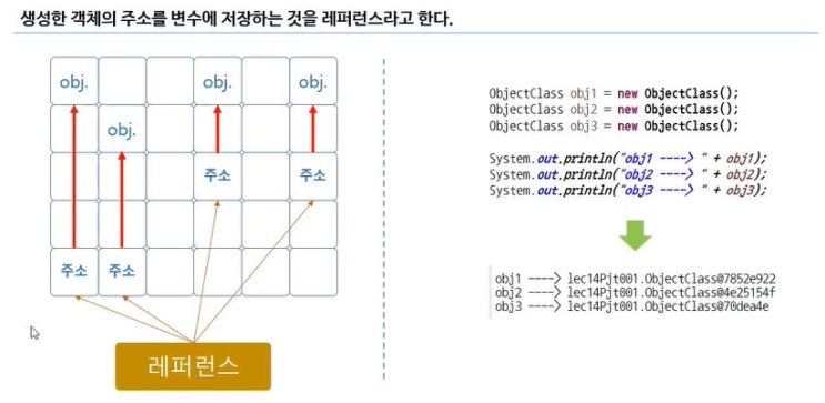  [JAVA]14강 객체와 메모리