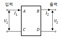 4단자망