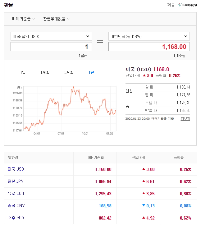  1인 무역(수출) -  환율에 관하여