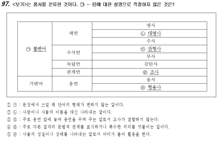  국어-화작문49(단어)