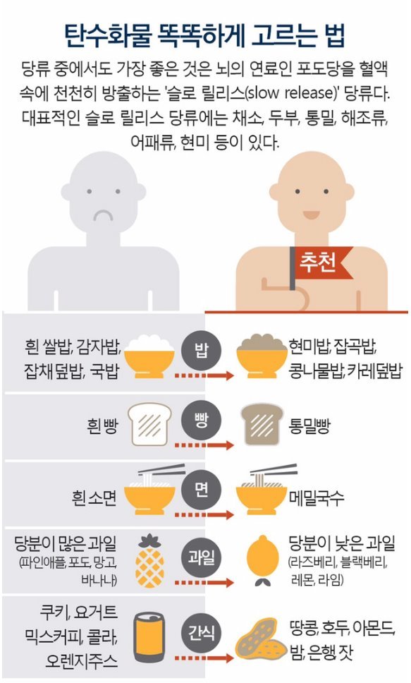  꿀팁5-건강 음식편