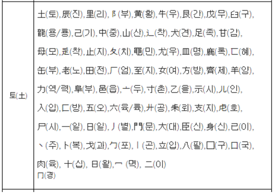  작명 개명 - 자원오행의 허와 실(2)