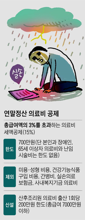 실손보험금 받았다면, 연말정산 의료비 혜택 못받는다 실손보험금 받았다면, 연말정산 의료비 혜택 못받는다