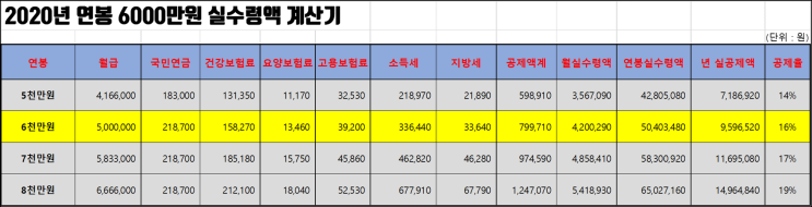  연봉 6000 실수령액 / 연봉 7000 실수령액 / 연봉 8000 실수령액