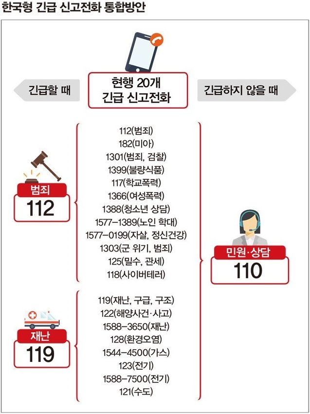  꿀팁10-전화번호/긴급번호(택시,견인,신고번호 등)