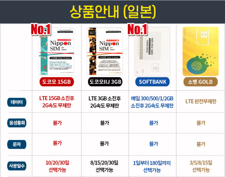  일본 여행 유심 추천