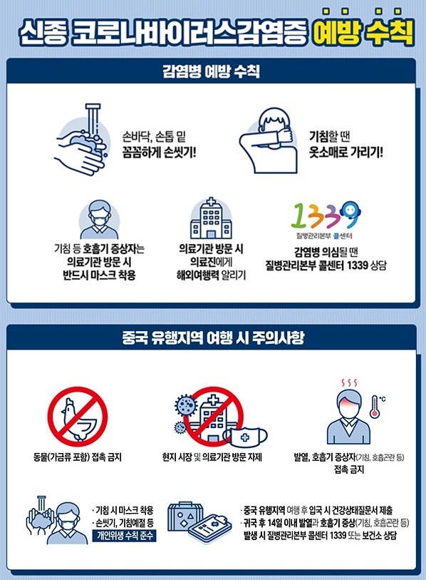  2020년 신종 코로나바이러스 중국 유행지역 여행 주의사항