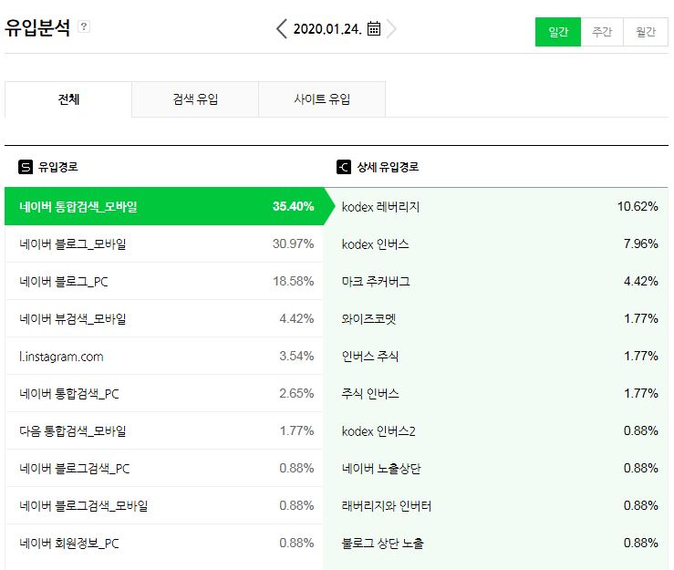  구글에 네이버 블로그 등록과 검색 방법