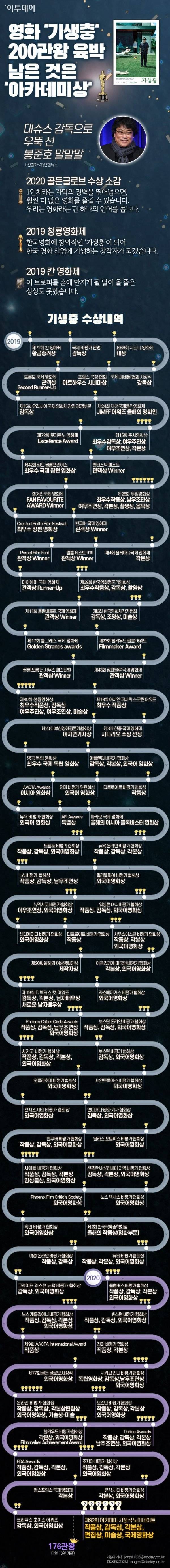  기생충의 위엄 『C』
