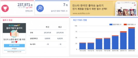  블로그차트, 블로그순위 확인