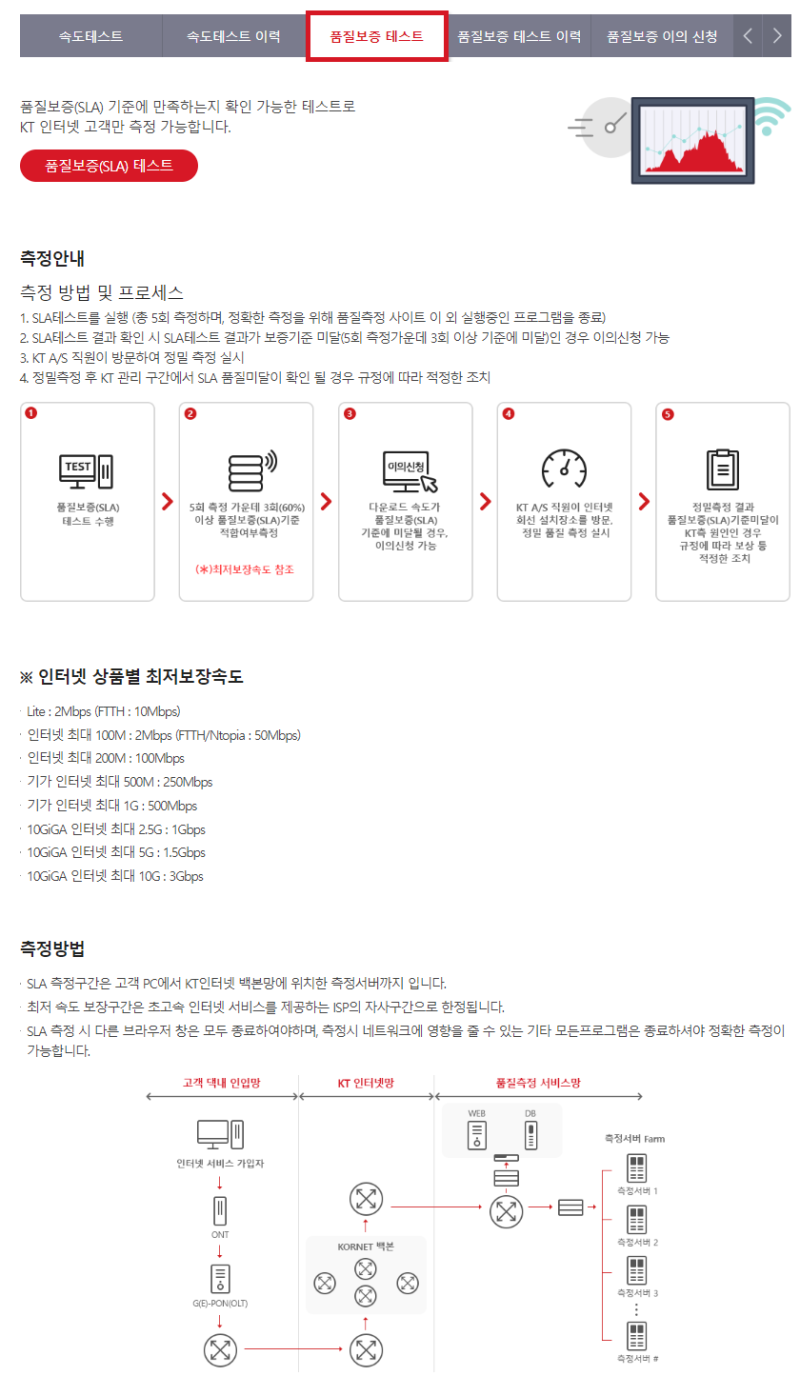 인터넷 속도 측정하는 방법 (KT 제공) : 네이버 블로그