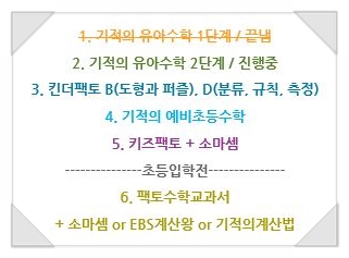  [홈스쿨] 예비 초등학생 홈스쿨 수학교재 검색트렌드 비교분석