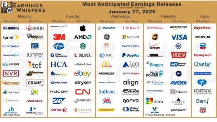 2020 1월 5주차 실적발표 기업들