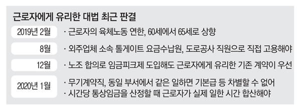 재계 "통상임금 기준변경 영향 가늠못해…줄소송 우려" 재계 "통상임금 기준변경 영향 가늠못해…줄소송 우려"