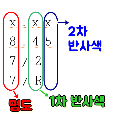  "염색색상표" 이건 꼭 알아야해.