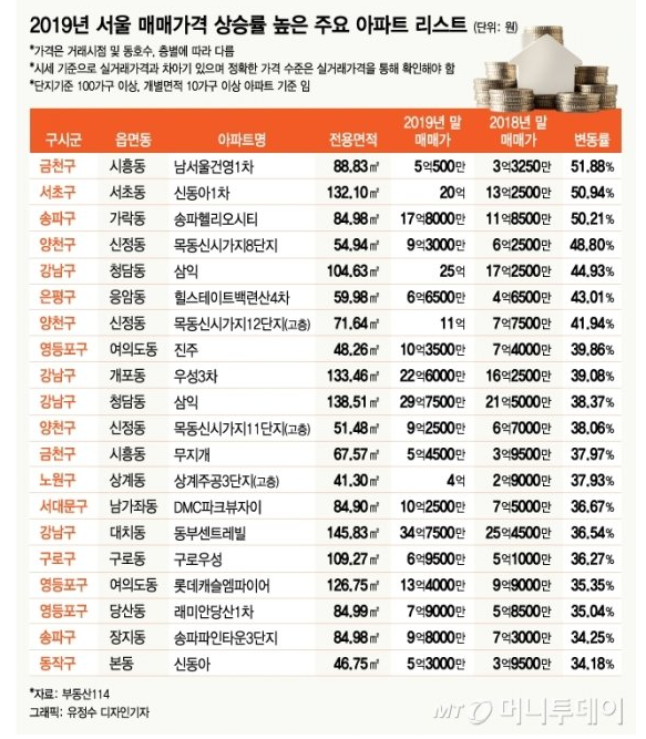 20.01.26/부동산뉴스