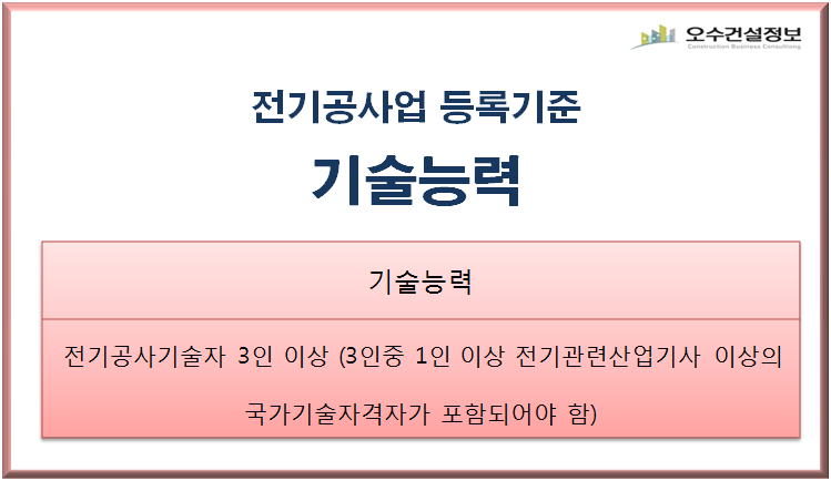 전기공사면허 공사업 등록조건