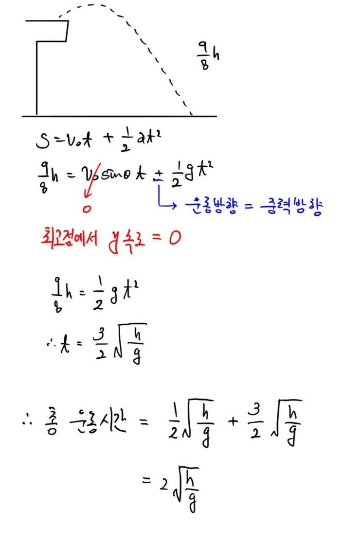 물리 2 - 포물선 운동 : 네이버 블로그